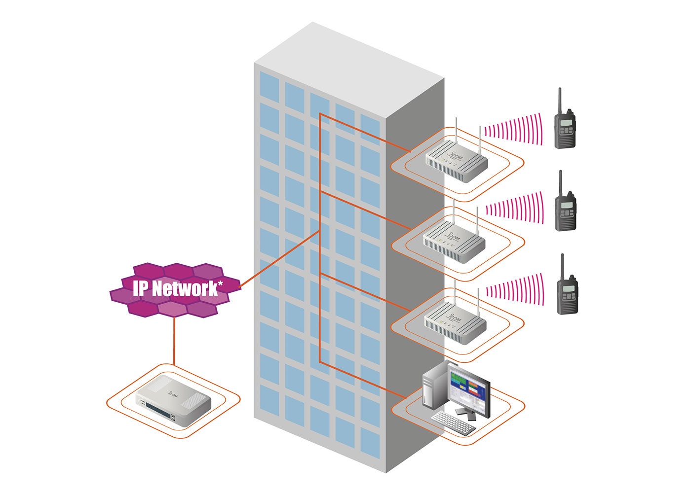 IP-radio f&ouml;r sjukhus, hotell eller kontor
